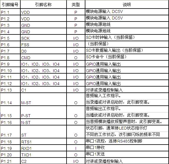 煤礦IP網(wǎng)絡(luò)語音對講系統(tǒng)sip對講模塊技術(shù)解析