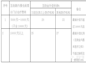 晉城市職工大病醫(yī)療互助知識(shí)問(wèn)答