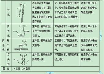 《煤礦礦井設(shè)計》課后復(fù)習(xí)考試試題