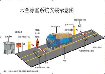 木蘭 煤礦 車輛自動稱重系統(tǒng)