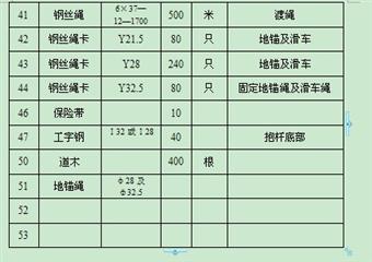 趙固二礦副井井架豎立施工組織設(shè)計(jì)