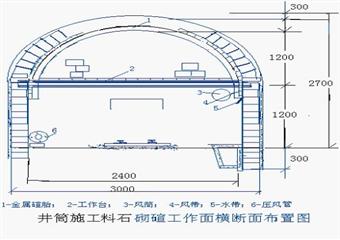 材料斜井、1號風(fēng)井施工組織設(shè)計(jì)