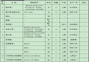 煤礦井水處理系統(tǒng)設計方案