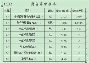 寧夏棗泉煤礦初步設(shè)計(jì)安全專篇