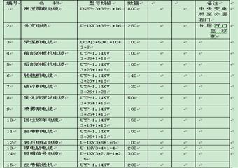 大洪溝煤礦+591水平東翼B1+2煤層綜采放頂煤工作面設(shè)計(jì)說明書