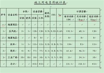 昔陽縣豐匯煤業(yè)回風(fēng)立井施工組織設(shè)計(jì)