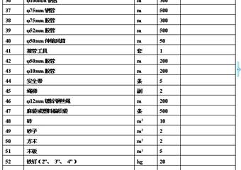 酸刺溝礦井初步設(shè)計安全專篇之礦井防滅火