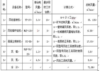 沙吉海煤礦主、副斜井掘進(jìn)工程施工組織設(shè)計(jì)