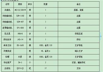 煤礦開采技術(shù)專業(yè)畢業(yè)設(shè)計(jì)說明書