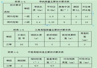 羊場煤礦井巷工程施工組織設(shè)計(jì)說明書