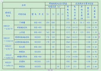 1118綜采工作面設(shè)計(jì)說明書