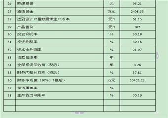 神華新疆能源有限責(zé)任公司鐵廠溝煤礦改擴(kuò)建方案設(shè)計(jì)說明書