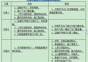 堿溝煤礦300萬噸年改擴(kuò)建方案設(shè)計(井工及通風(fēng)部分)