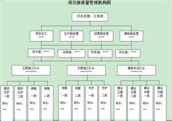 薛廟灘煤礦2#副斜井工程施工組織設(shè)計(jì)說明書