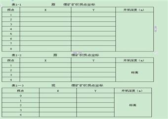 煤礦開發(fā)利用設(shè)計(jì)方案