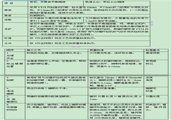 煤礦擴(kuò)能施工組織設(shè)計(jì)說明書