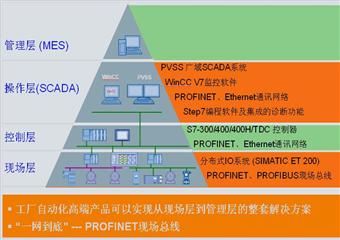 煤礦數(shù)字化礦山施工組織設(shè)計(jì)（方案）