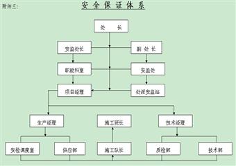 煤礦地面及井下機(jī)電設(shè)備安裝工程施工組織設(shè)計(jì)