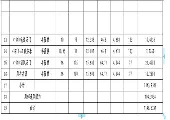 梅斯布拉克煤礦礦井通風(fēng)設(shè)計