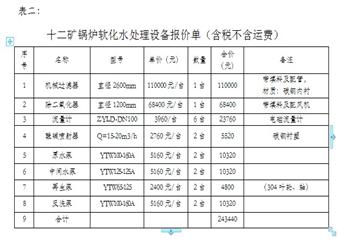 平煤股份十二礦矸石電廠鍋爐水化學處理工程設計