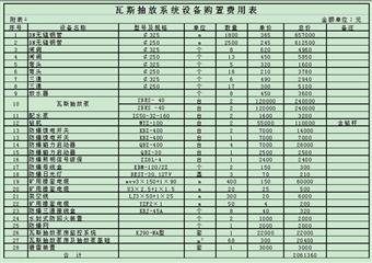 嘉龍煤礦瓦斯抽放設(shè)計說明書