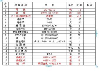 6kV莊浪煤礦雙回線路供電工程初步設(shè)計(jì)階段說(shuō)明書(shū)