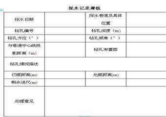 大發(fā)煤礦礦井探放水設計說明書