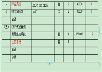 興和煤礦改擴(kuò)建通放設(shè)計(jì)