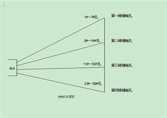 +770至+735開切眼防治煤與瓦斯突出設(shè)計(jì)