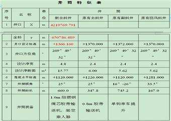 寧夏京盛煤礦改擴(kuò)建工程初步設(shè)計(jì)簡要說明書