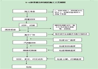 紅柳煤礦施工組織設(shè)計(jì)說明書