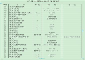 某煤礦（東北部）技術(shù)改造初步設(shè)計(jì)說明書