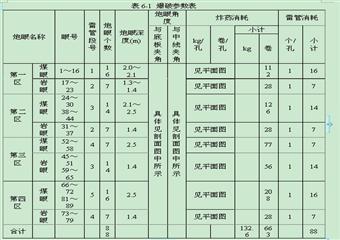 河南理工大學(xué)本科畢業(yè)設(shè)計(jì)-石門揭煤設(shè)計(jì)