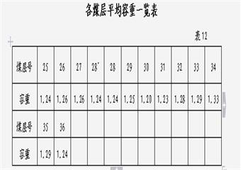 xxx煤礦設計地質(zhì)說明書