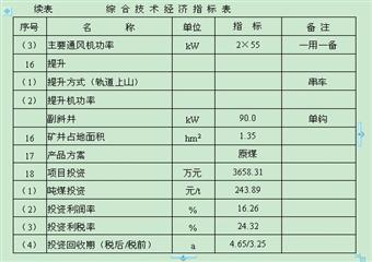 15萬t/a煤礦開發(fā)利用方案