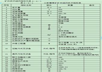 xx區(qū)xx寨煤礦（技改）開采方案設(shè)計(jì)設(shè)計(jì)