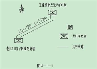 王臺鋪礦十五號煤層開拓延深工程初步設(shè)計(jì)