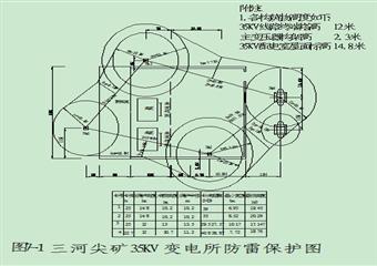 三河尖煤礦供電設(shè)計(jì)說(shuō)明書(shū)(畢業(yè)設(shè)計(jì))