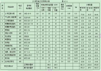 新密永祥煤業(yè)有限公司25采區(qū)初步設(shè)計(jì)