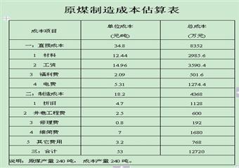 9#、10#、12#煤層開拓延伸設(shè)計(jì)說明書