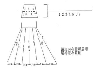 +185水平2152工作面防突設(shè)計