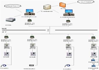 礦井水文監(jiān)測系統(tǒng)設計方案