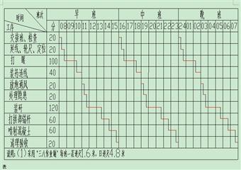 60萬噸/年礦井改擴(kuò)建工程主斜井刷擴(kuò)延深施工組織設(shè)計(jì)