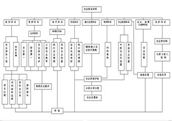 一號豎井工程施工組織設(shè)計(jì)