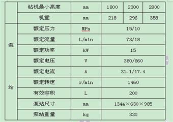 采區(qū)回風大巷掘進探放水設計說明書