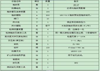 XX煤礦防治煤與瓦斯突出方案設(shè)計