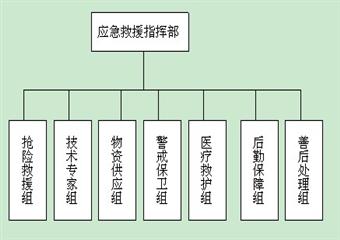 XXXX煤礦大面積突然停電事故專項(xiàng)應(yīng)急預(yù)案