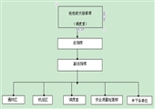 高瓦斯礦井“一通三防”應(yīng)急處理預(yù)案