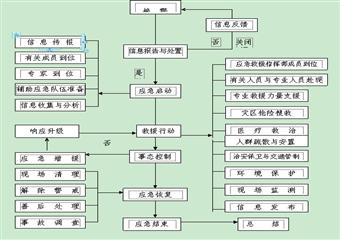 安全生產(chǎn)事故專項(xiàng)應(yīng)急預(yù)案-----重大機(jī)電、運(yùn)輸事故專項(xiàng)應(yīng)急預(yù)案