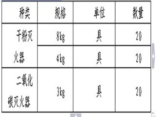 基建煤礦安全生產(chǎn)事故應(yīng)急預(yù)案